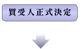 買受人正式決定